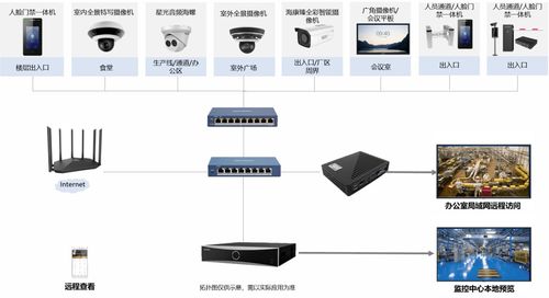 中小型工廠安防解決方案 高效成本，科學(xué)生產(chǎn)